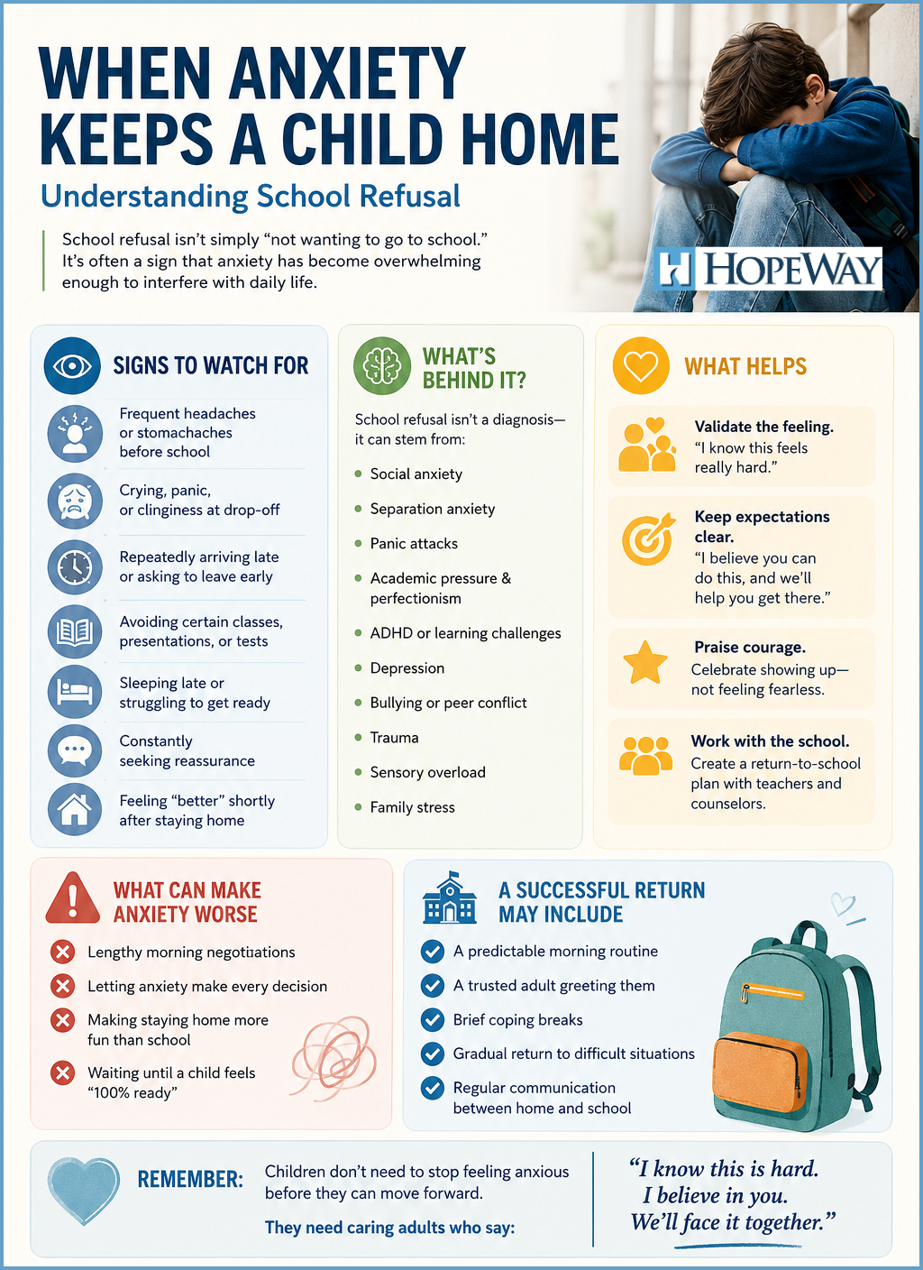 When Anxiety Keeps a Child Home Infographic.png